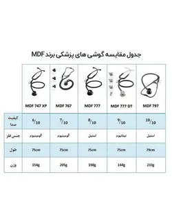 گوشی ساده ام دی اف مدل 747 MDF - فروشگاه تجهیزات پزشکی و آرایشی پالس مدیکال