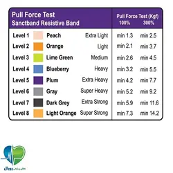 باند کشی مقاومتی سنکباند 1.5 متر