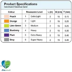 باند کشی مقاومتی سنکباند 1.5 متر