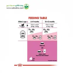 غذای خشک گربه کیتن رویال کنین (Royal Canin Cat Kitten) (وزن 500 گرم فله)