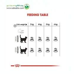 غذای خشک گربه مراقبت از دهان و دندان اورال رویال کنین (Royal Canin Cat Oral Care) وزن 1.5 کیلوگرم