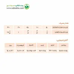 کنسرو پاته سگ با طعم مرغ و سبزیجات وزن 425 گرمی برند نوتری پت