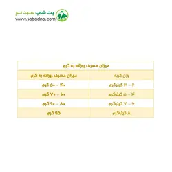 غذای خشک گربه بالغ حاوی مرغ و ماهی مفید وزن 500 گرمی