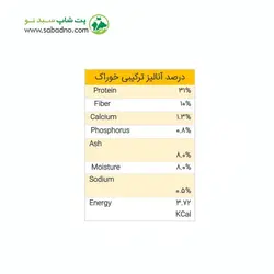 غذای خشک گربه مفید پریمیوم (فله) 1 کیلوگرم