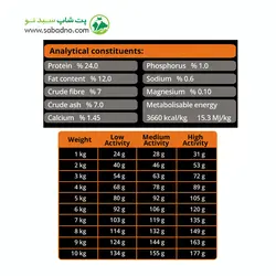 غذای سگ سوپر پرمیوم مفید برای سگ بالغ نژاد کوچک (فله) 1KG