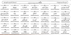 لیبل ظروف و مواد فریزری