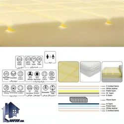 تشک موناکو Billow Cloud کد MM2106 نوجوان 180*80