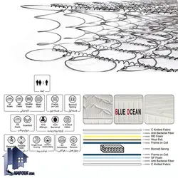 تشک موناکو Blue Ocean کد MM2201 یکنفره 120