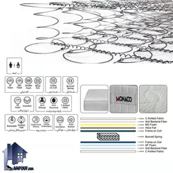 تشک موناکو Blue Ocean کد MM2206 نوجوان 180*80