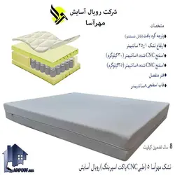 تشک 140*200 رویال آسایش نیکا MRA1902