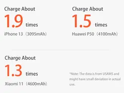 پاوربانک فست شارژ یوسمز USAMS 3IN1 Quick Charge Powerbank CD172 به همراه دوشاخه و کابل با ظرفیت 10000mAh