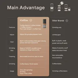 آسیاب قهوه شارژی و قهوه ساز iCafilas
