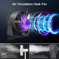 پنکه شارژی شیائومی Xiaomi Zolele Cycline Fan M55