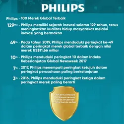 ماساژور حرارتی شکم و کمر فیلیپس PHILIPS PPM4325 Waist massager