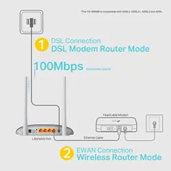 مودم روتر VDSL/ADSL تی پی لینک مدل TD-W9960 v1.20