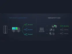 شبکه مش (روتر بی سیم) دوبانده شیائومی Xiaomi Mesh System AX3000 RA82 WiFi 6 5GHz / 2.4GHz