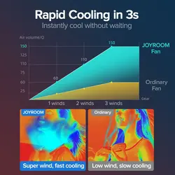 پنکه دور گردنی جویروم مدل Joyroom Jr-CY362