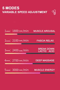 ماساژور تفنگی شیائومی مدل Techlove Mini Massage Gun TL2001