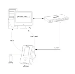 حضور و غیاب تشخیص چهره و کارتی zkteco مدل VF600 - راما سیستم | Rama System