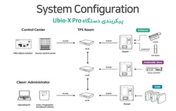 حضوروغیاب و کنترل تردد ویردی مدل UBIO-X PRO - راما سیستم | Rama System