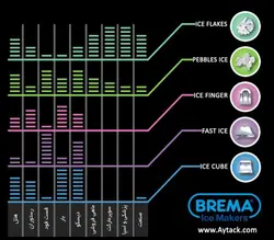یخساز مکبی 155 کیلویی Brema مدل CB 1565-یخساز مکبی-Brema
