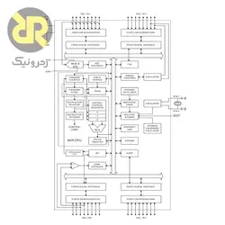 میکروکنترلر ATMEGA32A-AU