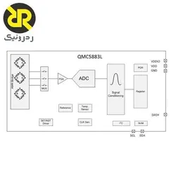 سنسور مغناطیس سنج سه‌محوره QMC5883L-TR