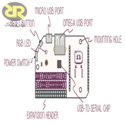 برد توسعه اونیون پای Onion pi Expansion Dock Omega2