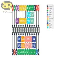 برد توسعه اونیون پای Onion pi Expansion Dock Omega2