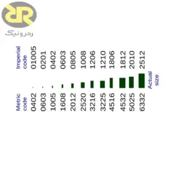 بسته 50 تایی مقاومت 33 کیلو اهم