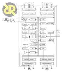 میکروکنترلر ATMEGA16L-8PU