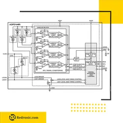 سنسور بیومتریک ADPD144RI