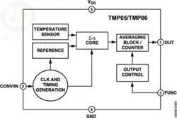 سنسور دما دیجیتال TMP05