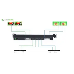 ماتریکس سوئیچ 4در4 HDMI لنکنگ LKV414Lenkeng LKV414 4X4 HDMI Matrix Switch