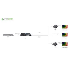 توسعه دهنده تکرارکننده 1به2 HDMI لنکنگLKV712PROLenkeng LKV718PRO 1 to 2 HDMI Extender And Splitter