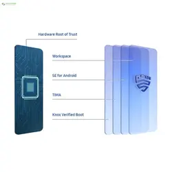 گوشی موبایل سامسونگ Galaxy A21S ظرفیت 64GBSamsung Galaxy A21S SM-A217F/DS Dual Sim 64GB Mobile Phone