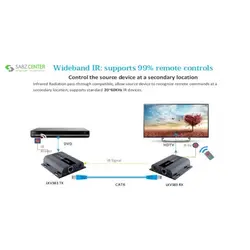 توسعه دهنده تصویر HDMIفقط گیرنده لنکنگ LKV383-RX OnlyLenkeng LKV383-RX HDMI Extender Reciver Only
