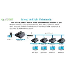 توسعه دهنده تصویر HDMIفقط گیرنده لنکنگ LKV383-RX OnlyLenkeng LKV383-RX HDMI Extender Reciver Only