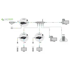 توسعه دهنده تصویر HDMIفقط گیرنده لنکنگ LKV383-RX OnlyLenkeng LKV383-RX HDMI Extender Reciver Only