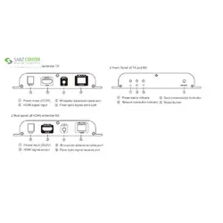 توسعه دهنده تصویر HDMIروی فیبرنوری لنکنگLKV378ALenkeng LKV378A HDMI over Fiber Extender