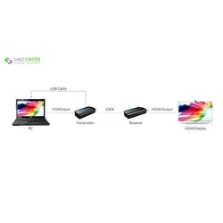 توسعه دهنده تصویرHDMI لنکنگLKV372SLenkeng LKV372S HDMI Extender