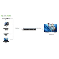 سوئیچ 5پورت HDMI لنکنگ LKV501-V2.0Lenkeng LKV501-V2.0 5 Ports HDMI Switch