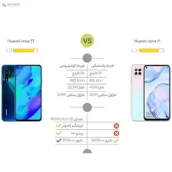 گوشی موبایل هوآوی Nova 7i 128GBHuawei Nova 7i JNY-LX1 Dual SIM 128GB Mobile Phone