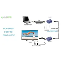 توسعه دهنده VGAکی نت پلاسKPE810KNETPLUS KPE810 VGA Extender