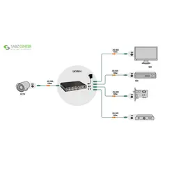 اسپلیتر 1به4 SDI لنکنگ LKV614Lenkeng LKV614 SDI 1 x 4 Splitter