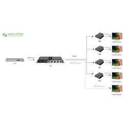توسعه دهنده تکرارکننده 1به4 HDMI لنکنگLKV714PROLenkeng LKV714PRO 1 to 4 HDMI Extender And Splitter