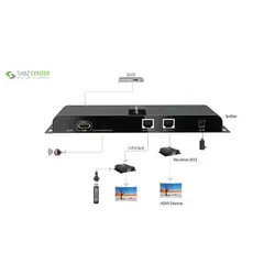توسعه دهنده تکرارکننده 1به2 HDMI لنکنگLKV312-HDbitTLKV312-HDbitT 1X2 HDMI Extender Splitter