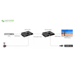 توسعه دهنده تصویر HDMIروی فیبرنوری لنکنگLKV378-4KLenkeng LKV378-4K HDMI over Fiber Extender