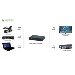 مبدل ویدیو HDMI به SDI لنکنگ LKV389Lenkeng LKV389 HDMI To SDI Video Converter