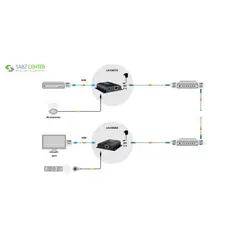 توسعه دهنده تصویر HDMI لنکنگLKV383Lenkeng LKV383 HDMI Extender